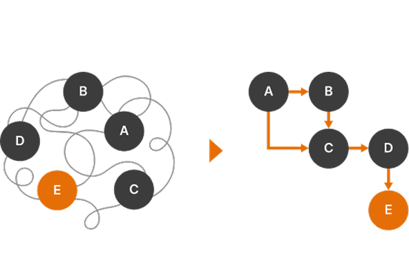 現状分析（構造化）
